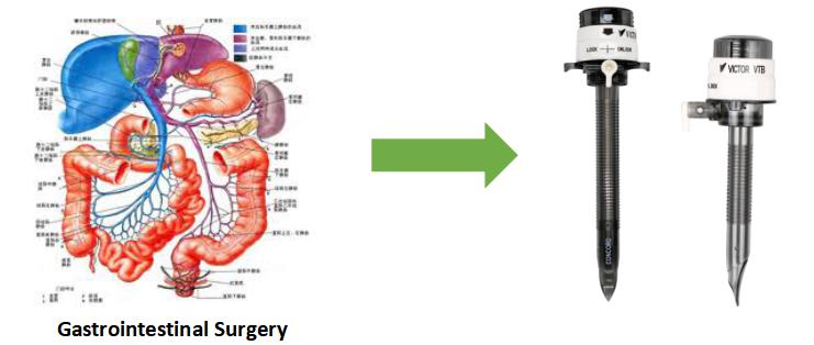 laparoscopic instruments trocar
