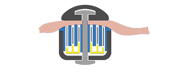 Différentes hauteurs d'agrafe des rangées intérieures aux rangées extérieures